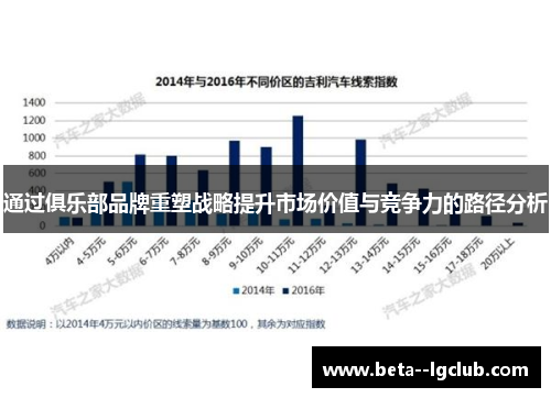 通过俱乐部品牌重塑战略提升市场价值与竞争力的路径分析