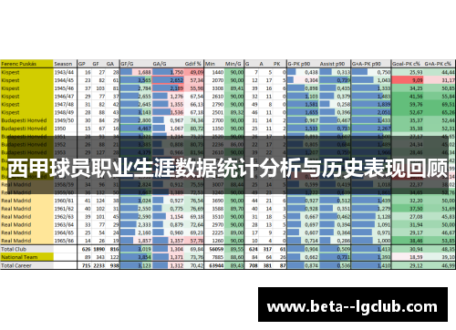 西甲球员职业生涯数据统计分析与历史表现回顾