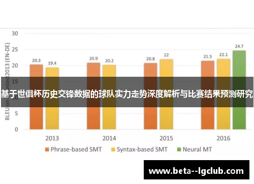 基于世俱杯历史交锋数据的球队实力走势深度解析与比赛结果预测研究 基于世俱杯历史交锋数据的球队实力走势深度解析与比赛结果预测研究