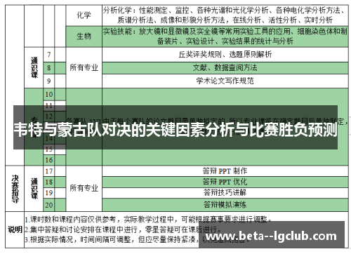 韦特与蒙古队对决的关键因素分析与比赛胜负预测